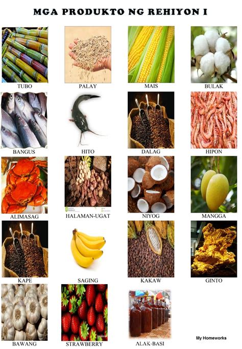 mga produkto picture|Mga Produkto sa Visayas .